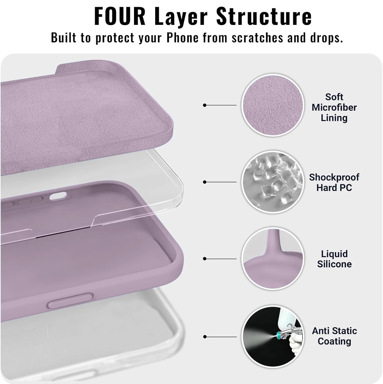 Protect Liquid Silicone Back Cover for realme P1 Pro 5G | Inner Microfiber Velvet | Camera Protection Anti Shock Back Case