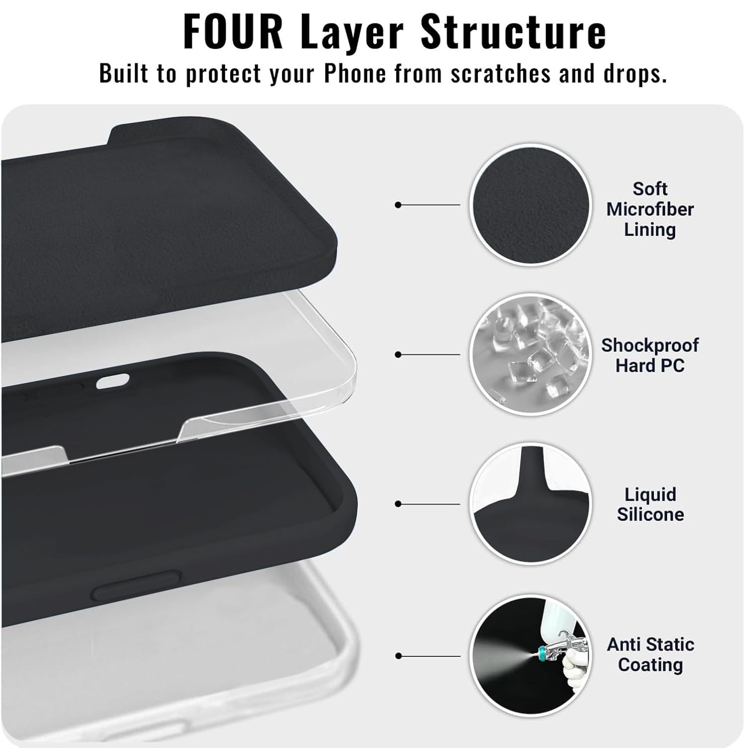 Protect Liquid Silicone Back Cover for realme P1 Pro 5G | Inner Microfiber Velvet | Camera Protection Anti Shock Back Case
