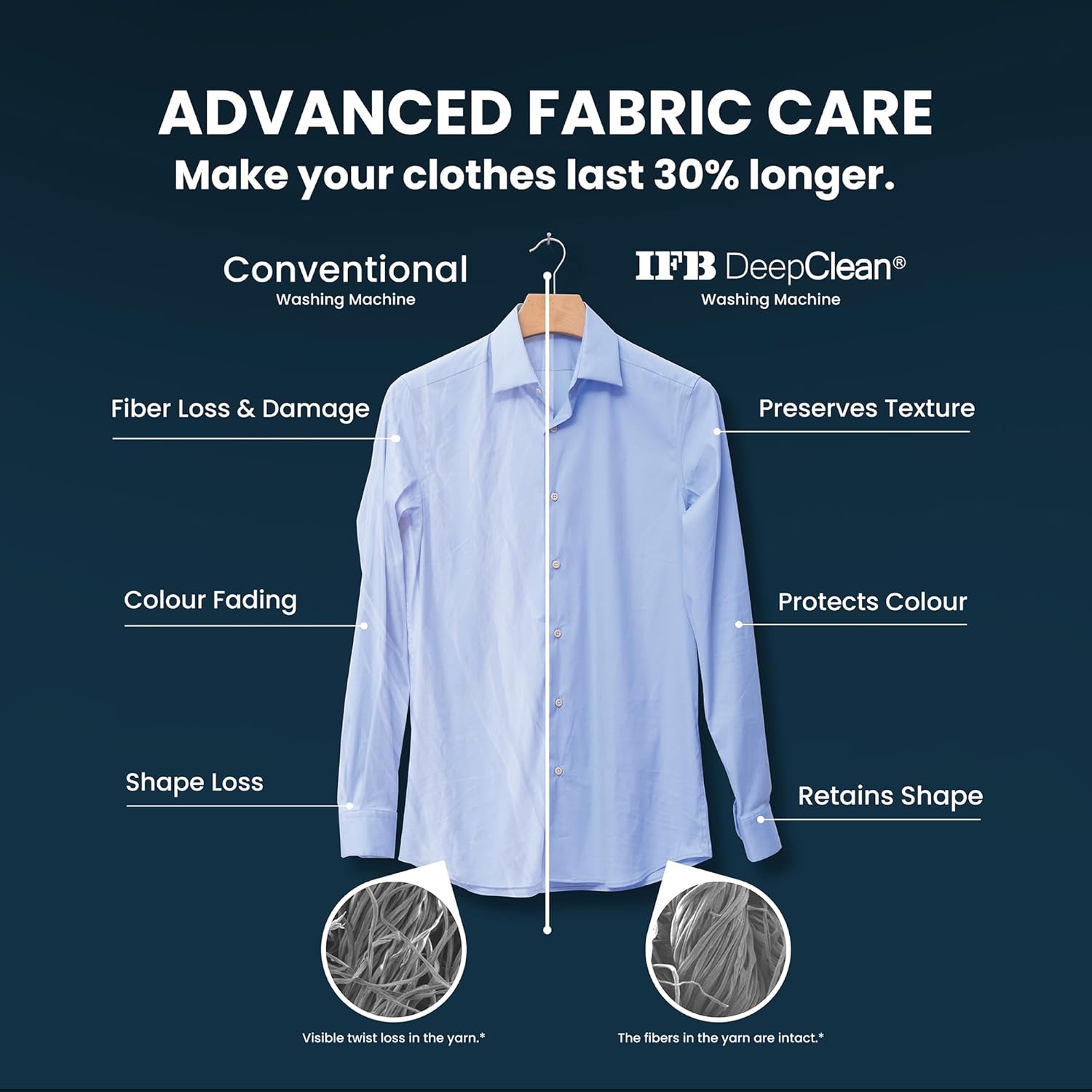 IFB 8 Kg 5 Star Powered by AI with 9 Swirl Wash, WiFi, Fully Automatic Front Load Washing Machine