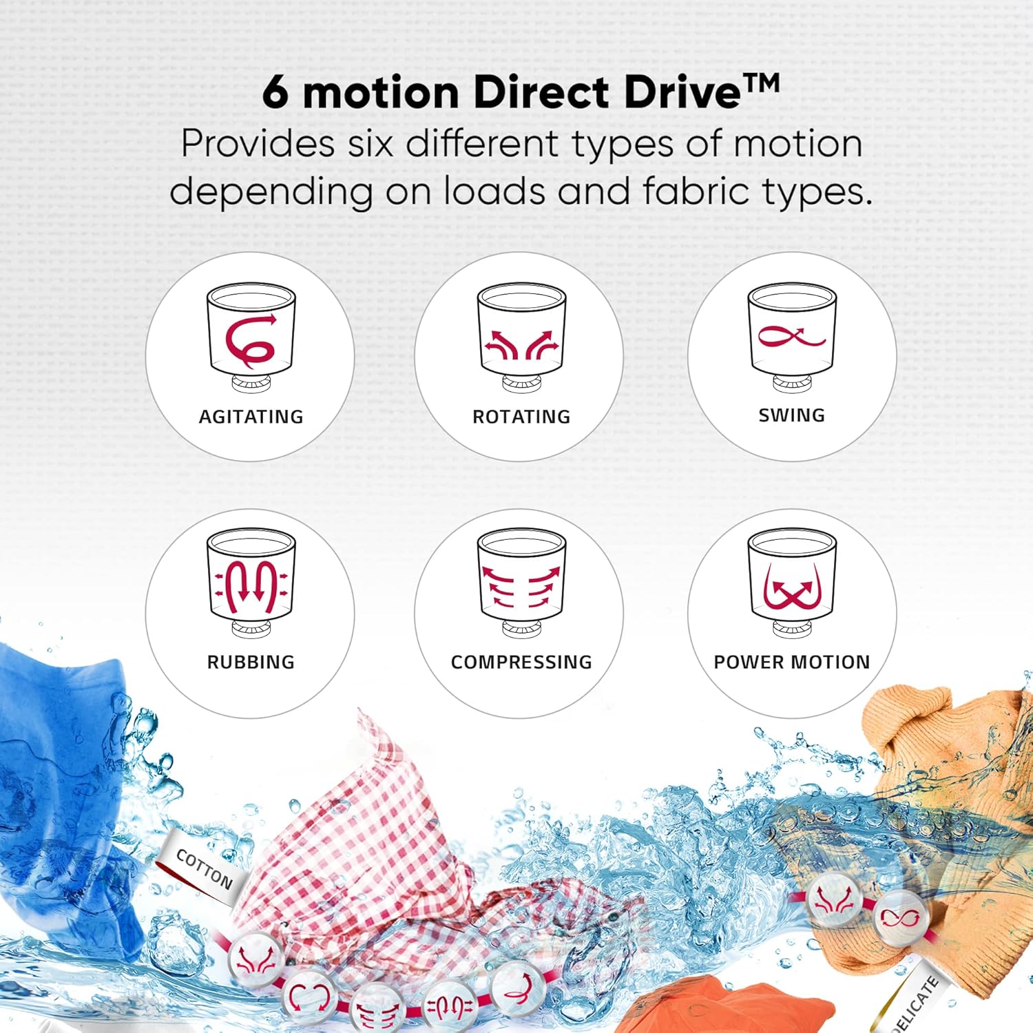 LG 10 Kg 5 Star Inverter Wi-Fi Fully-Automatic Top Load Washing Machine