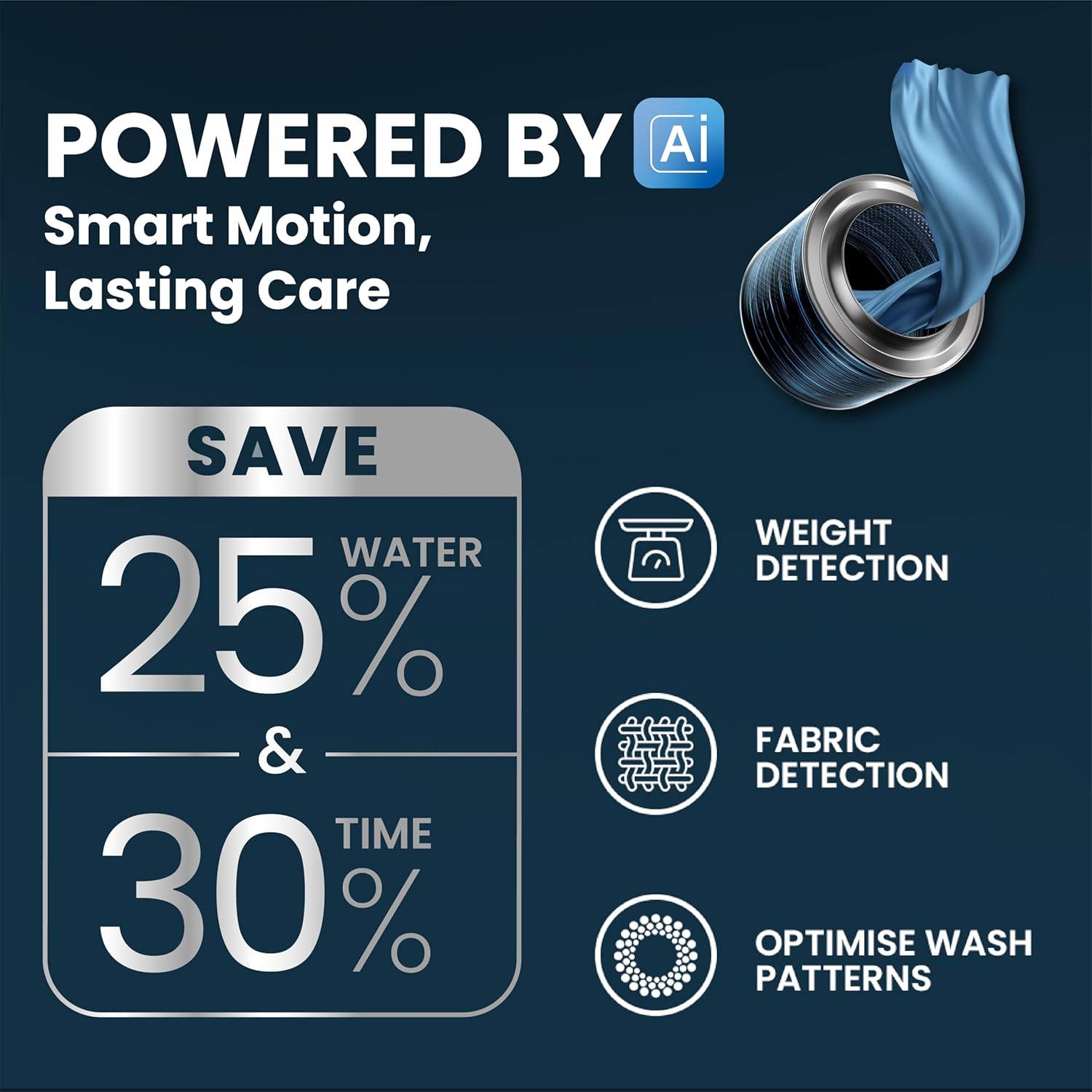 IFB 9 Kg 5 Star Powered by AI with 9 Swirl Wash, WiFi, Fully Automatic Front Load Washing Machine
