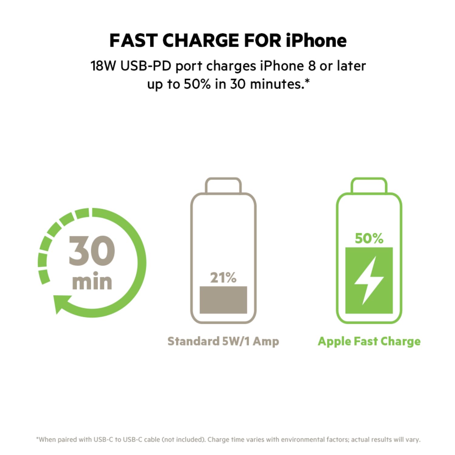 BELKIN 20000 mAh 30 w Power Bank