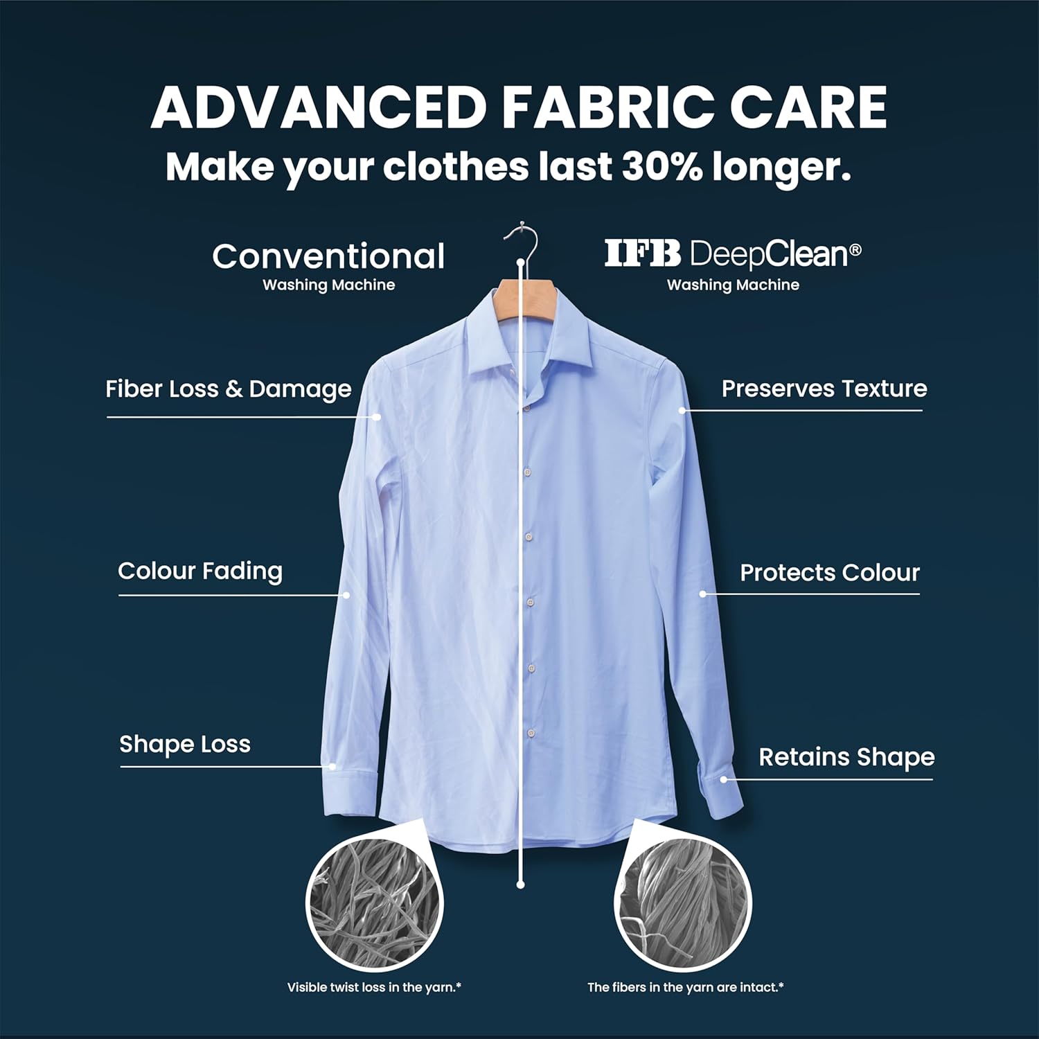 IFB 9 Kg 5 Star Powered by AI with 9 Swirl Wash, WiFi, Fully Automatic Front Load Washing Machine