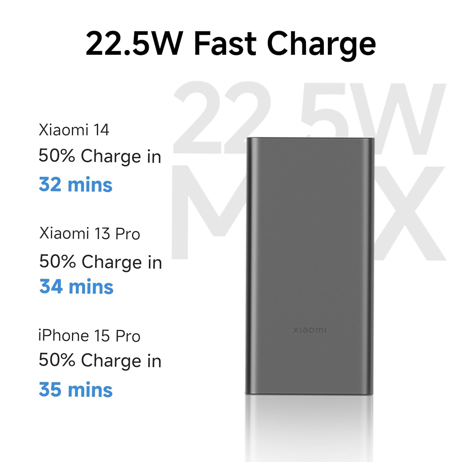 Mi 10000 mAh 22.5 W Power Bank