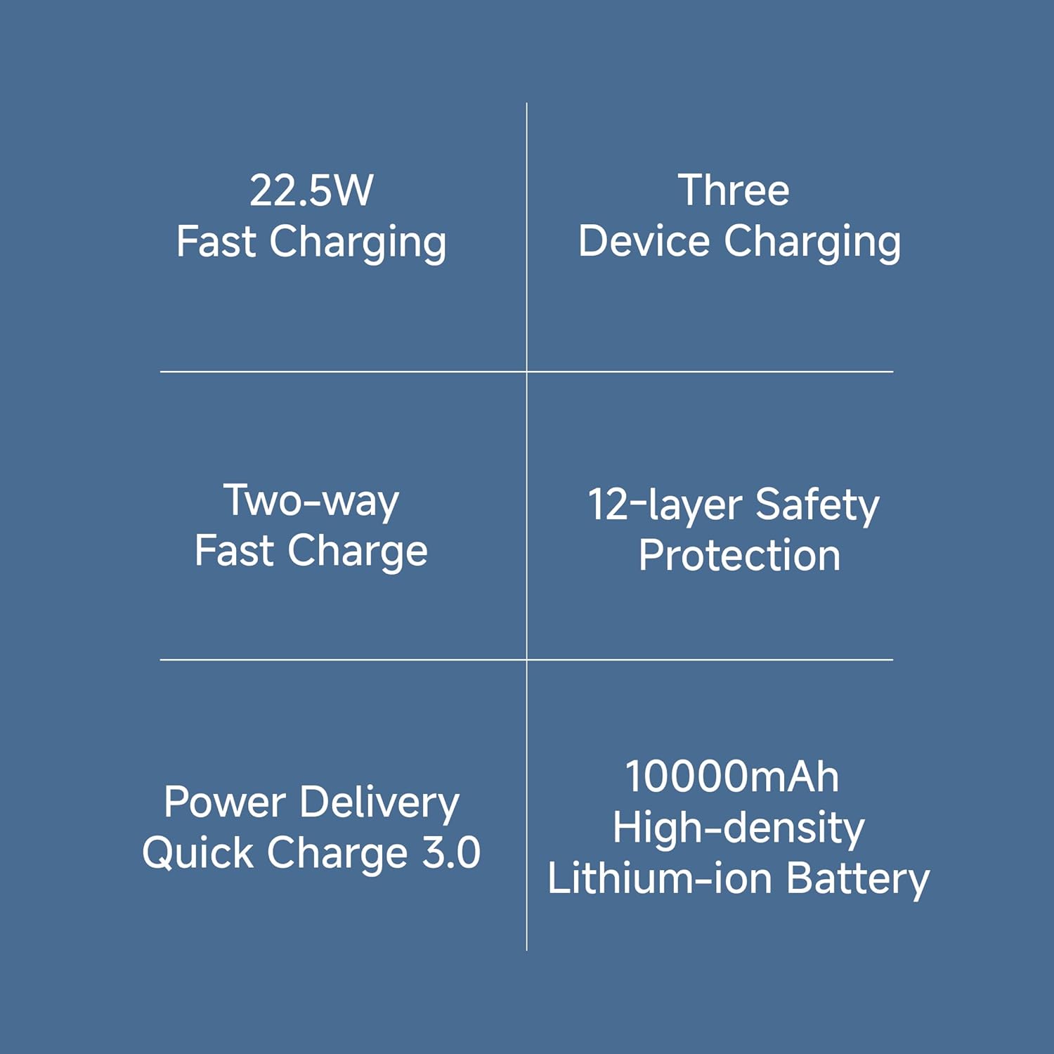 Mi 10000 mAh 22.5 W Power Bank