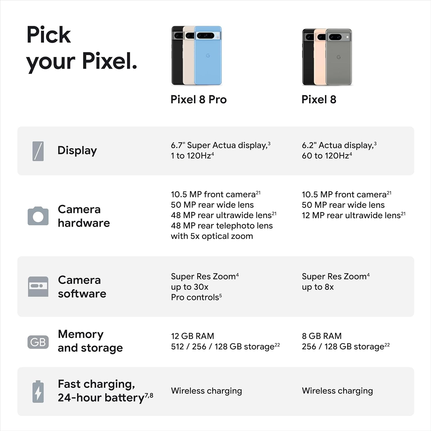 Google Pixel 8 5G
