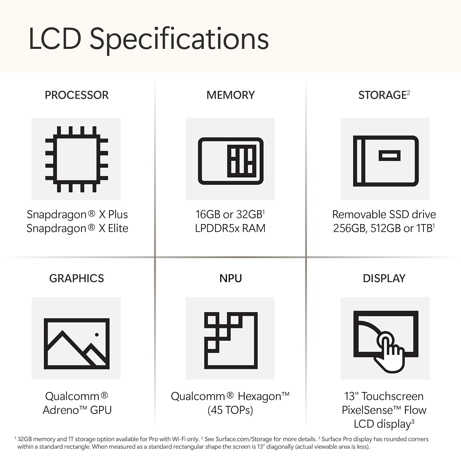 MICROSOFT Surface Pro (11th Edition) AI PC Qualcomm Snapdragon X Plus ZHX-00014 2 in 1 Laptop