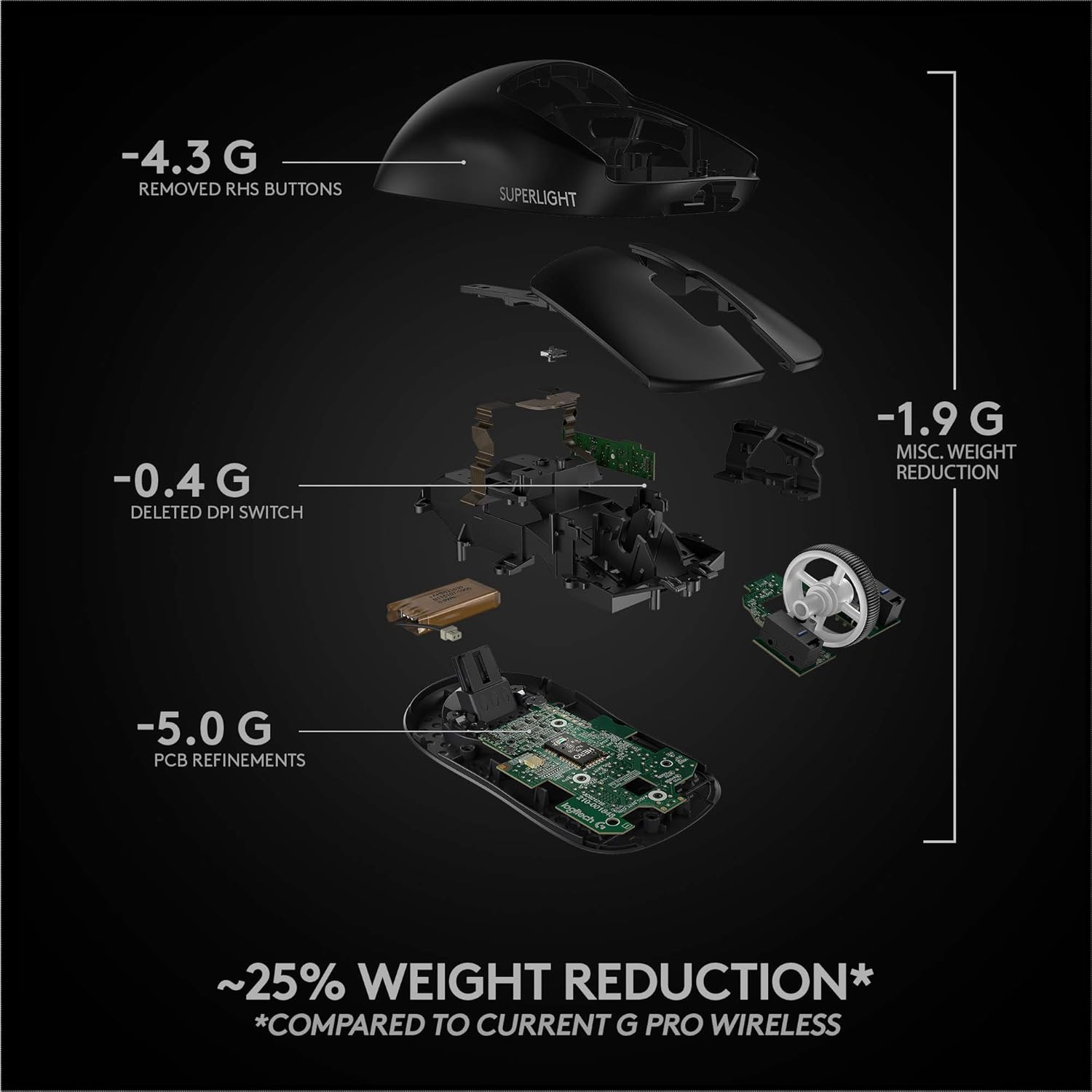 Logitech G PRO X Superlight / Hero 25K Sensor, Adj DPI 25.6K DPI, 5 Programmable Buttons Wireless Optical Gaming Mouse