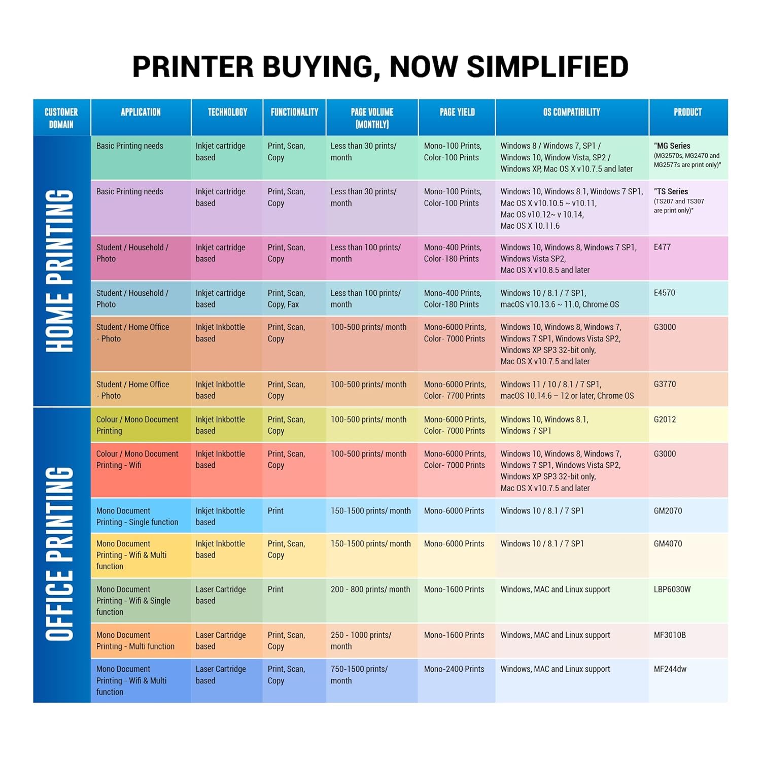 Canon PIXMA MegaTank/Ink Efficient G2730 Multi-function Color Ink Tank Printer with Black (70 ml) & Color (40 ml) (4 Ink Bottles Included)