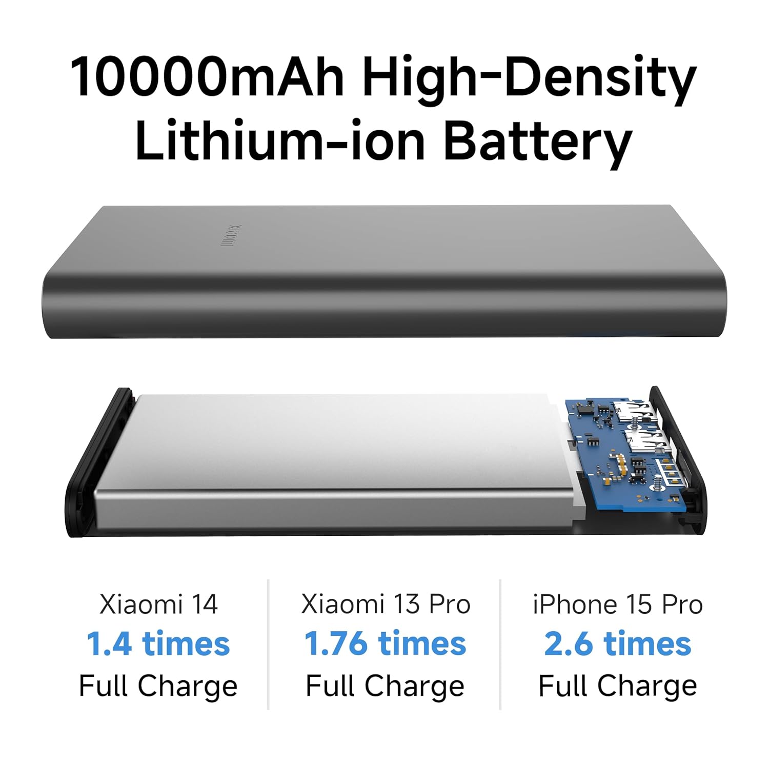 Mi 10000 mAh 22.5 W Power Bank