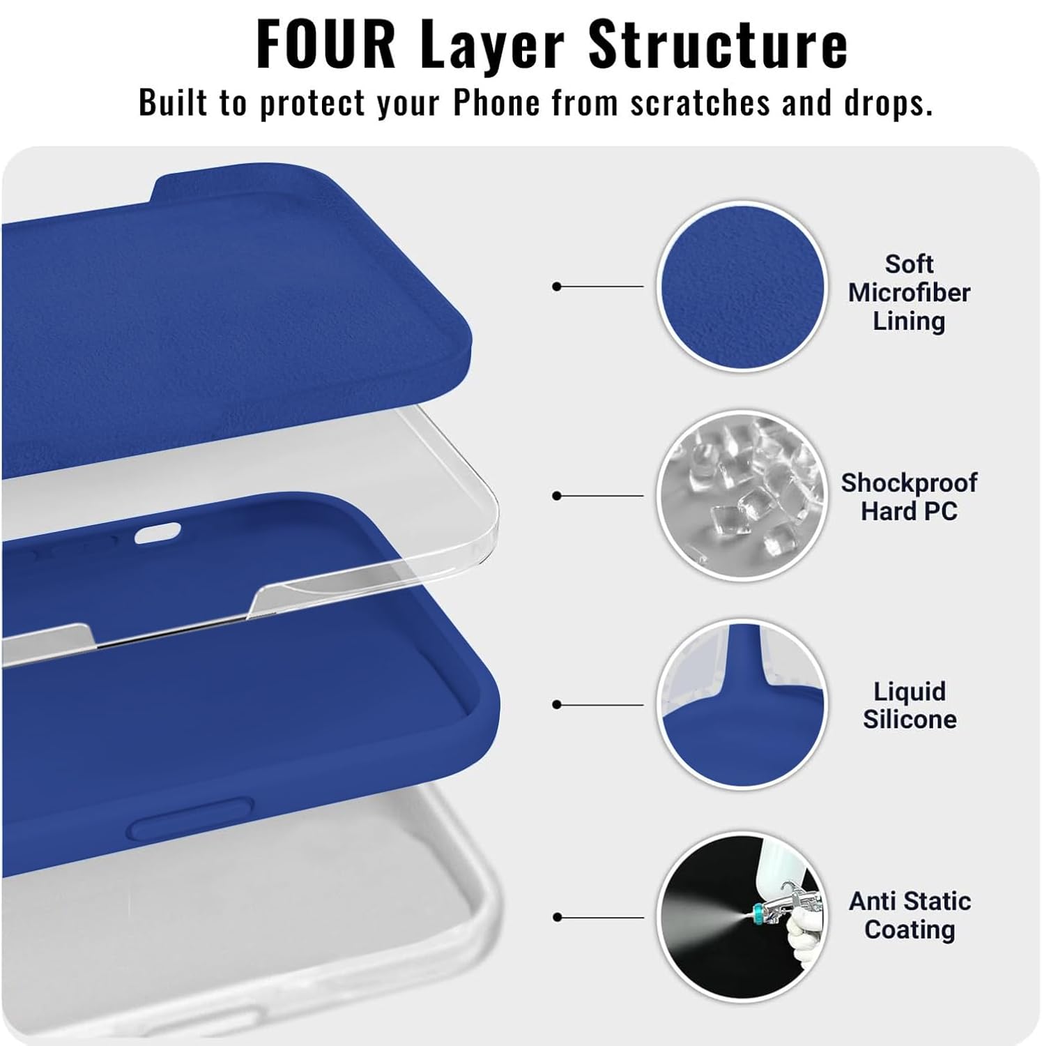 Protect Liquid Silicone Back Cover for realme P1 Pro 5G | Inner Microfiber Velvet | Camera Protection Anti Shock Back Case