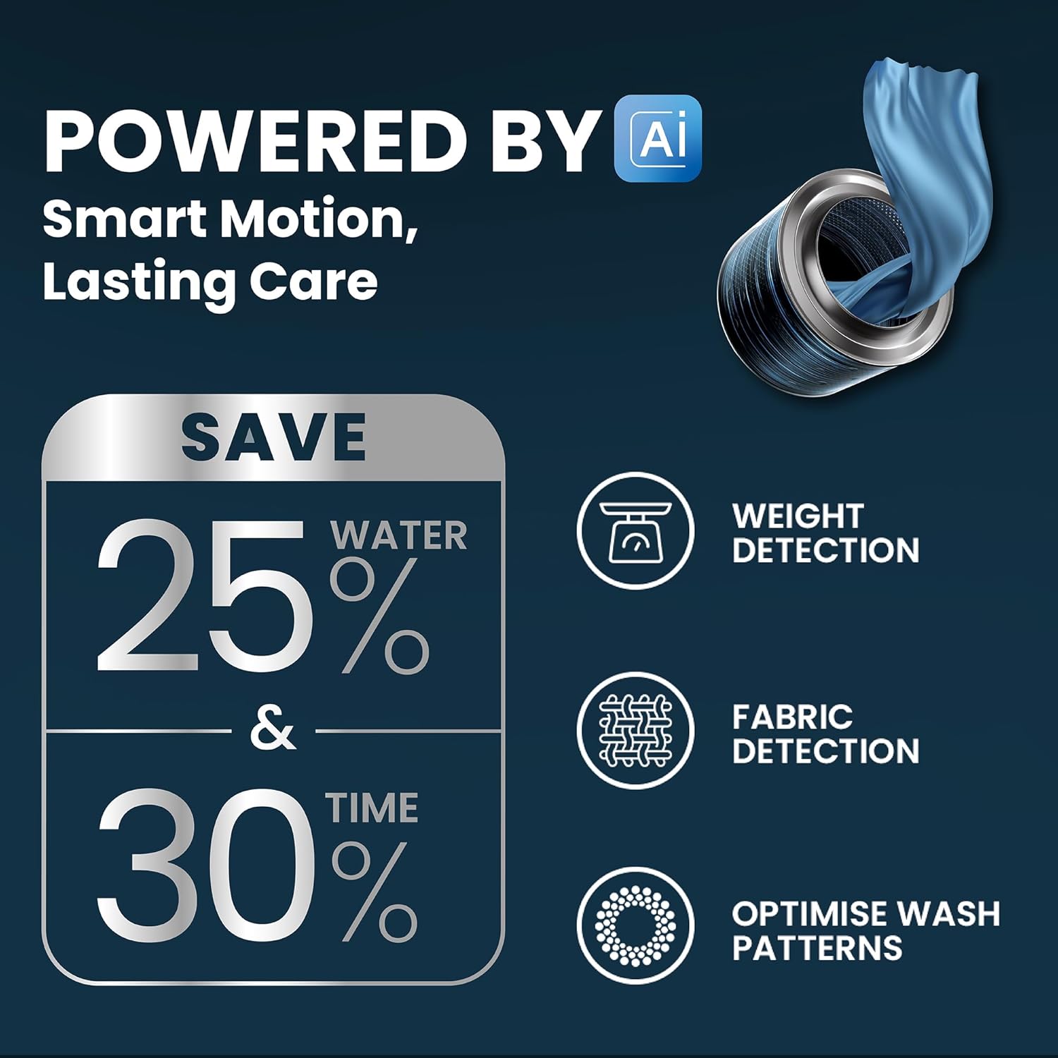 IFB 8 Kg 5 Star Powered by AI with 9 Swirl Wash, WiFi, Fully Automatic Front Load Washing Machine
