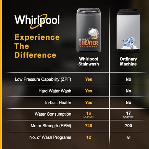 Whirlpool 7.5 Kg 5 Star StainWash Royal Plus Fully Automatic Top Load Washing Machine