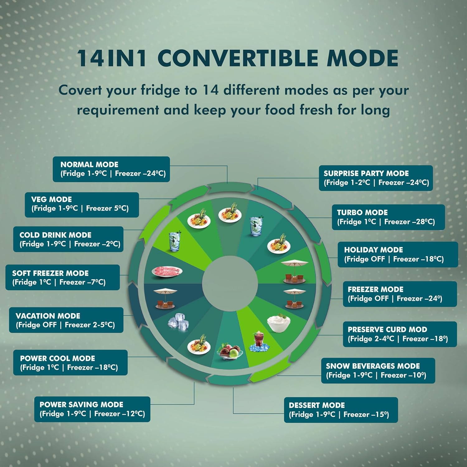 Haier 325 L, 3 Star, Convertible 14-in-1 Triple Inverter Double Door Refrigerator