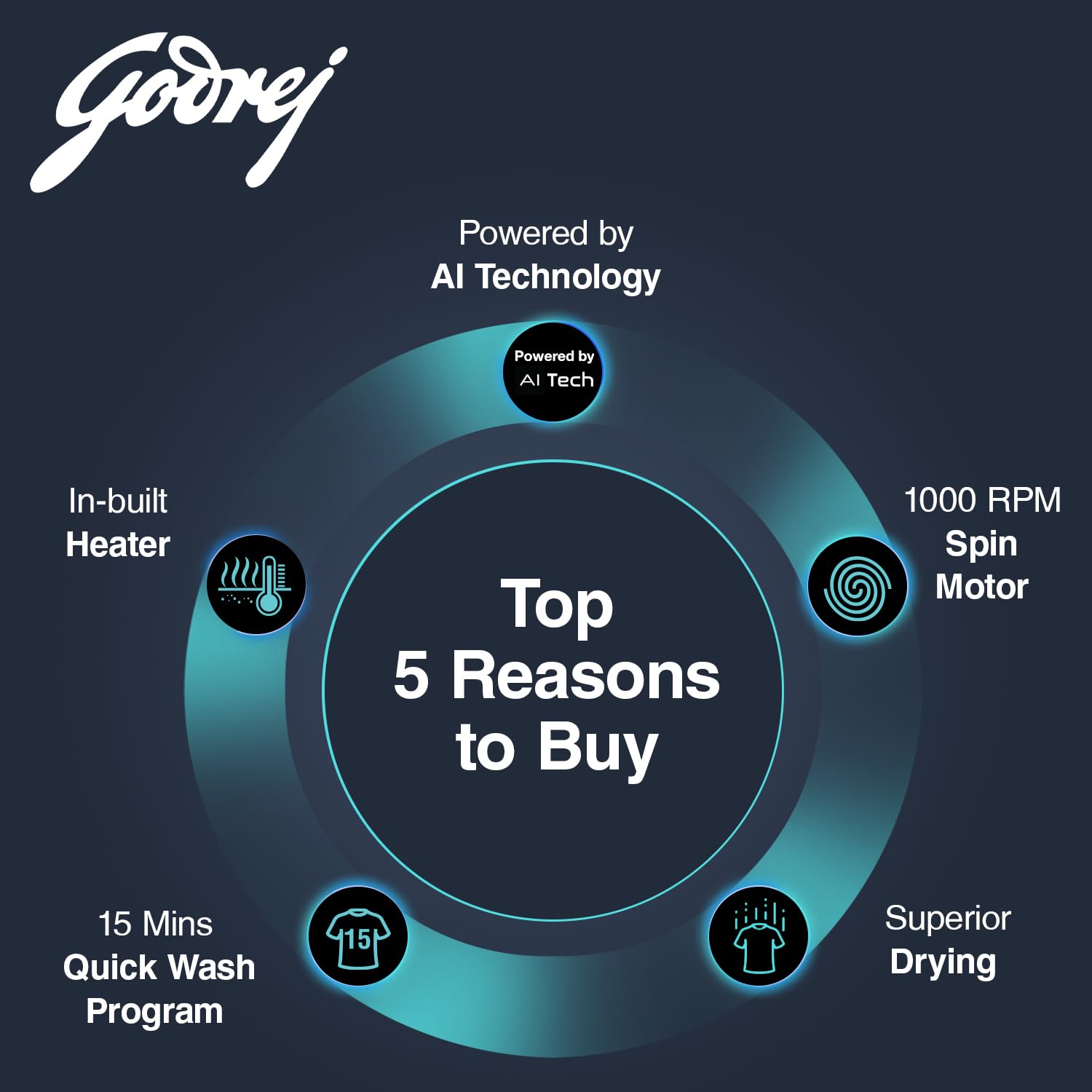 Godrej 7 Kg 5 Star, With AI Tech, I-Sense Technology Fully-Automatic Front Load Washing Machine