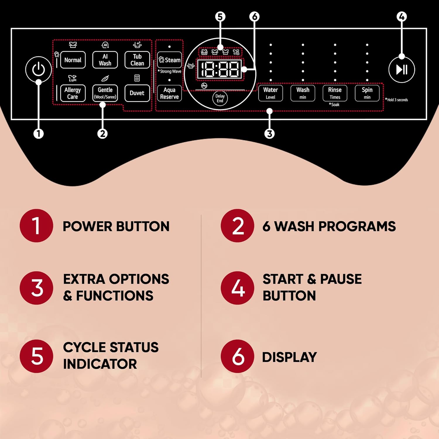 LG 9.0 Kg, 5 Star, AI Direct Drive Technology, Steam Wash for Allergy Removal, Fully-Automatic Top Loading Washing Machine