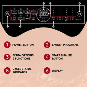 LG 9.0 Kg, 5 Star, AI Direct Drive Technology, Steam Wash for Allergy Removal, Fully-Automatic Top Loading Washing Machine