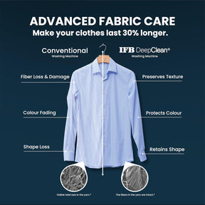 IFB 9 Kg 5 Star Powered by AI with 9 Swirl Wash, WiFi, Fully Automatic Front Load Washing Machine
