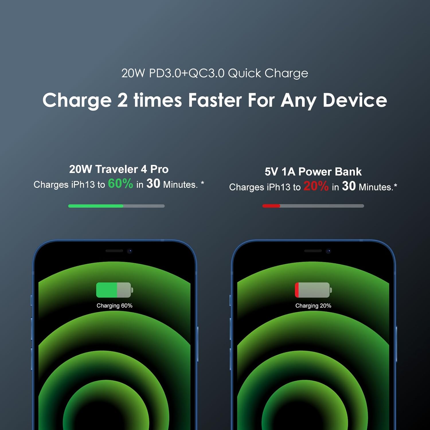ORAIMO 20000 mAh 20 w Power Bank