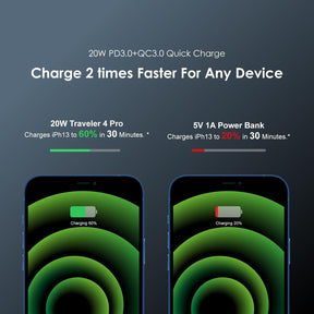 ORAIMO 20000 mAh 20 w Power Bank