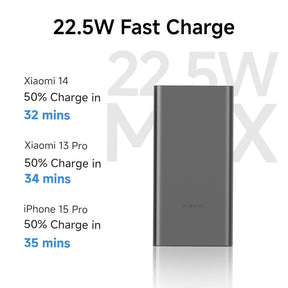 Mi 10000 mAh 22.5 W Power Bank