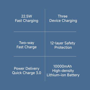 Mi 10000 mAh 22.5 W Power Bank