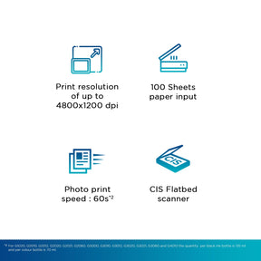 Canon PIXMA MegaTank/Ink Efficient G2012 Multi-function Color Ink Tank Printer (Color Page Cost: 0.32 Rs. | Black Page Cost: 0.09 Rs.) with 2 additional Black  (6 Ink Bottles Included)