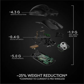 Logitech G PRO X Superlight / Hero 25K Sensor, Adj DPI 25.6K DPI, 5 Programmable Buttons Wireless Optical Gaming Mouse