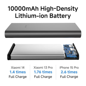Mi 10000 mAh 22.5 W Power Bank