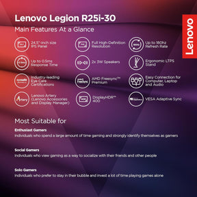 Lenovo R-Series Full HD IPS Panel with 99%sRGB, 90% DCI-P3, 3Wx2 Built-in Speakers, 2xHDMI 2.1,1xDP, Tilt/Swivel/Pivot/Height Adjustable Stand Gaming Monitor