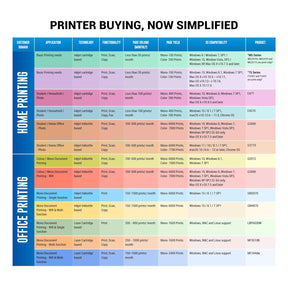 Canon PIXMA MegaTank/Ink Efficient G2012 Multi-function Color Ink Tank Printer (Color Page Cost: 0.32 Rs. | Black Page Cost: 0.09 Rs.) with 2 additional Black  (6 Ink Bottles Included)