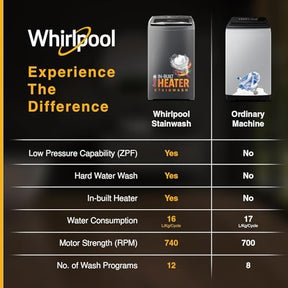 Whirlpool 7.5 Kg 5 Star StainWash Royal Plus Fully Automatic Top Load Washing Machine